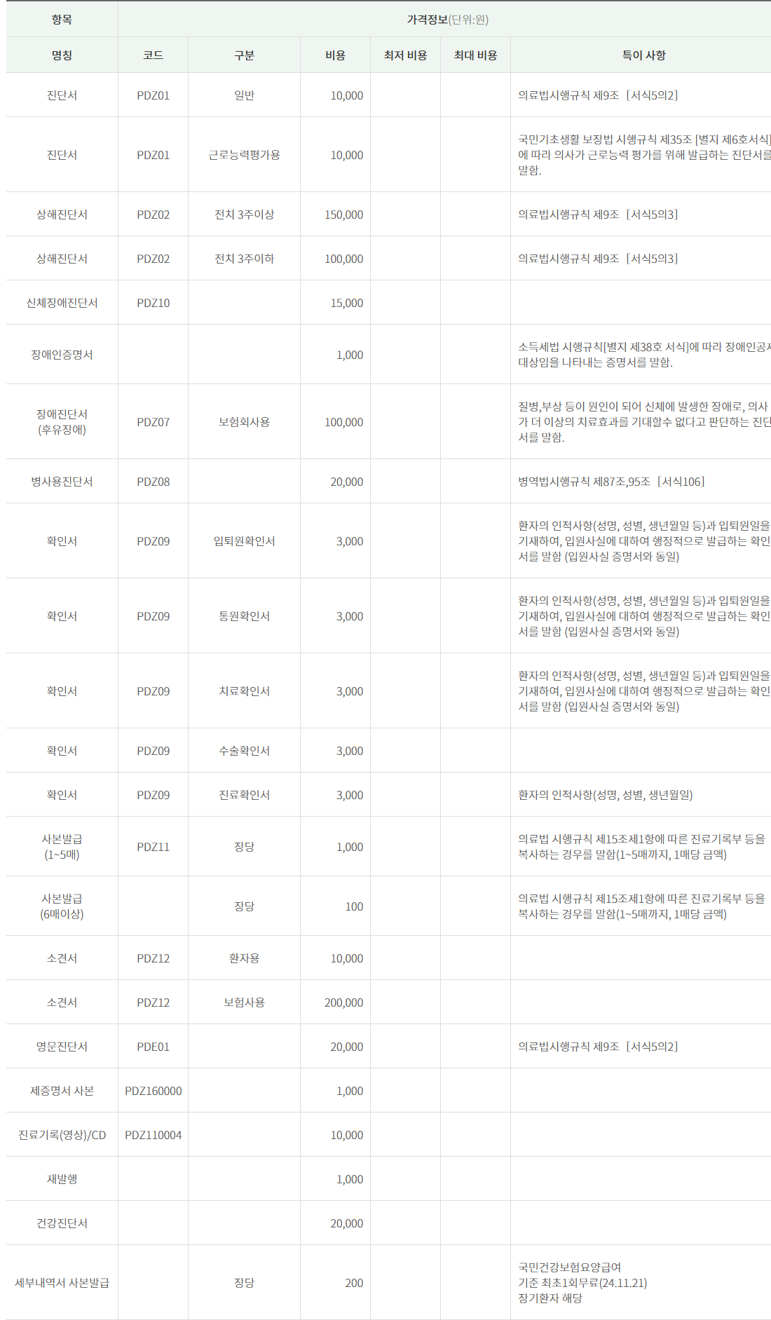 고도일병원 비급여항목 현황표 제증명수수료