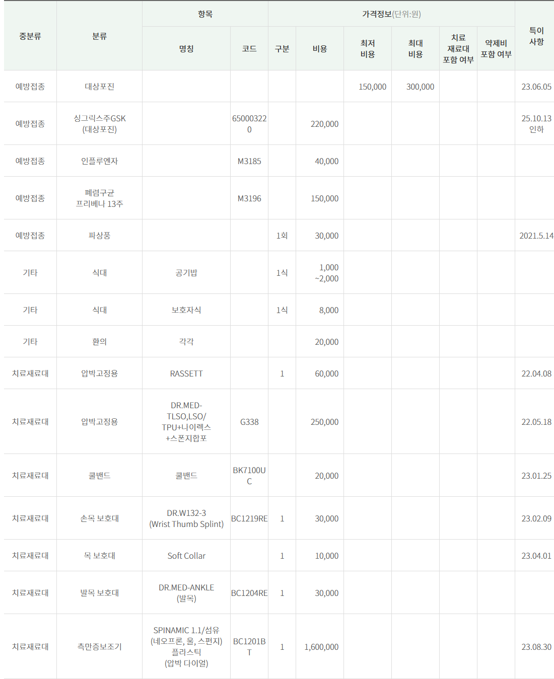 고도일병원 비급여항목 현황표 기타